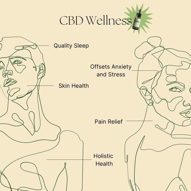 CBD Treatments Celebrities Swear By for Pain and Relaxation